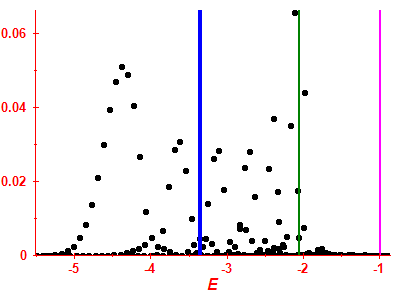 Strength function